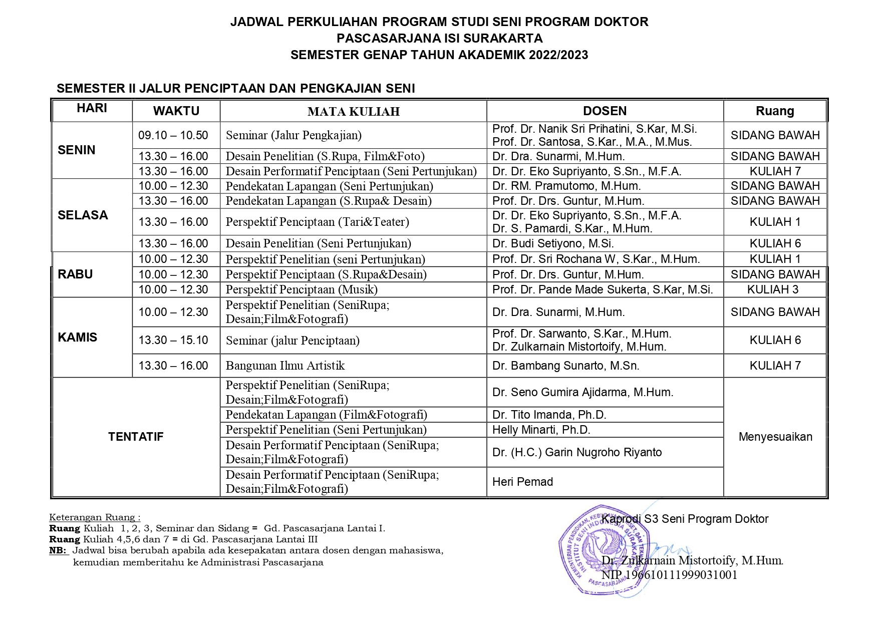 Jadwal Perkuliahan Program Studi Seni Program Doktor Pascasarjana ISI