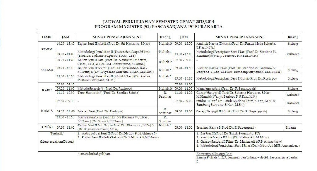 Revisi Jadwal S2