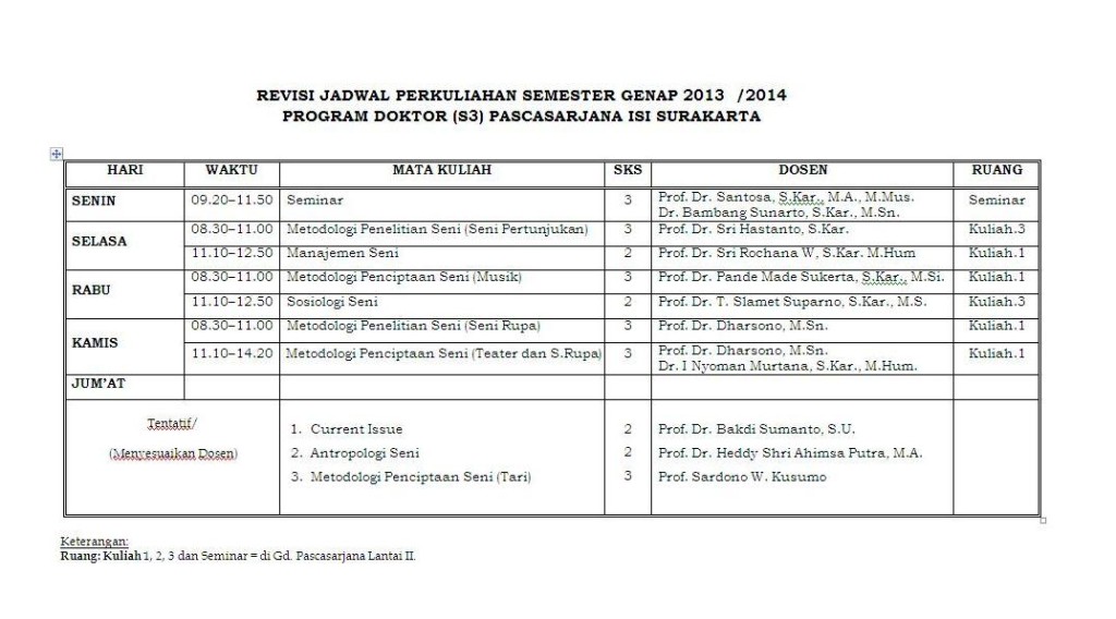 Revisi Jadwal S3