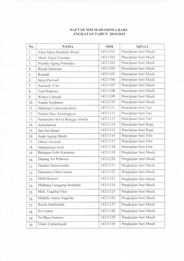 NIM MAHASISWA 2014