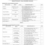 AKTIVASI MATA KULIAH ONLINE (KRS) PROGRAM STUDI SENI PROGRAM DOKTOR PASCASARJANA ISI SURAKARTA SEMESTER GENAP TAHUN AKADEMIK 2025/2026